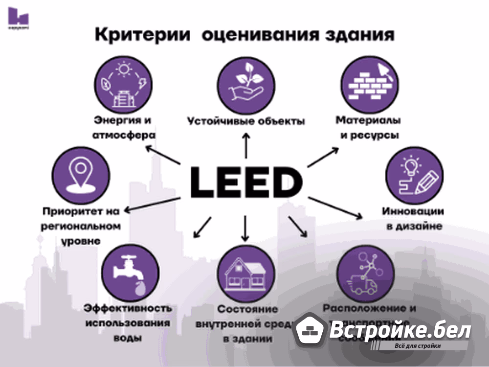 LEED и BREEAM: подробнее о стандартах
